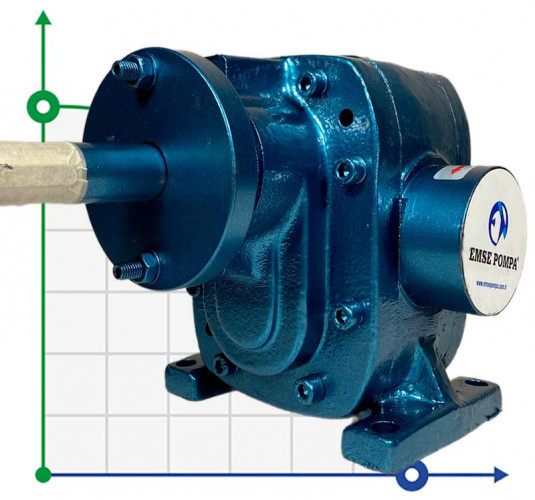 Pompa zębata do glukozy, czekolady EMSE EDP 1006, 1 1/2 cala, 6 m3/h, bez silnika