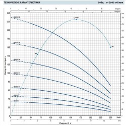 Pompa studzienna 4SR10/7