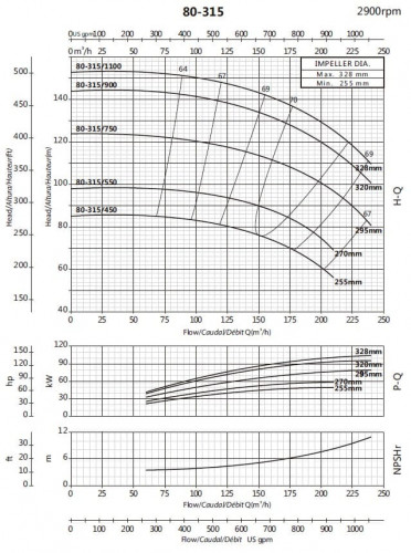 Pompa klimatyzacji BSM 80-315/450 (144/78), 45kW, 2900