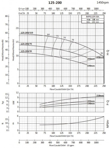 Pompa konsolowa do wieży chłodniczej BSM4 125-200/110 (150/15,6), 11kW, 1450