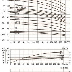 Pompa wspomagająca CDLF 200-40, AISI 304
