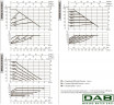 Pompa obiegowa DAB EVOPLUS Lite 120/180-25 ze sterowaniem elektronicznym, 60218205