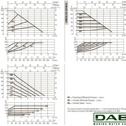 Pompa obiegowa DAB EVOPLUS Lite 120/180-25 ze sterowaniem elektronicznym, 60218205