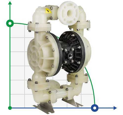 Pompa pneumatyczna membranowa DP 15 PP/V - PB/V