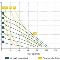 Pneumatyczna pompa membranowa BOXER 81 PP IB81-P-MTTPV--
