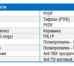 Pompa dozująca PDE eONE MF 15-05 100/250V