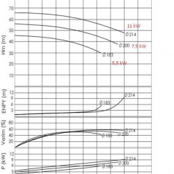 Pompa do gorący olej BTKF-K 32-200 (3000) bez silnika