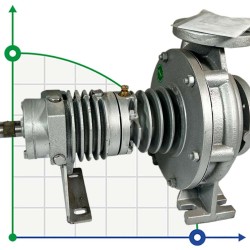 Pompa do gorący olej BTKF-K 32-200 (3000) bez silnika