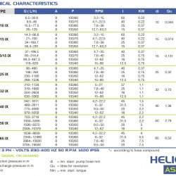 Pompa chemiczna wężowa FLUIMAC HELIOS ASP 25/15 IX 385 l/h, 0,75 kW, 49 obr/min, z regulacją wydajności i przetwornicą częstotliwości