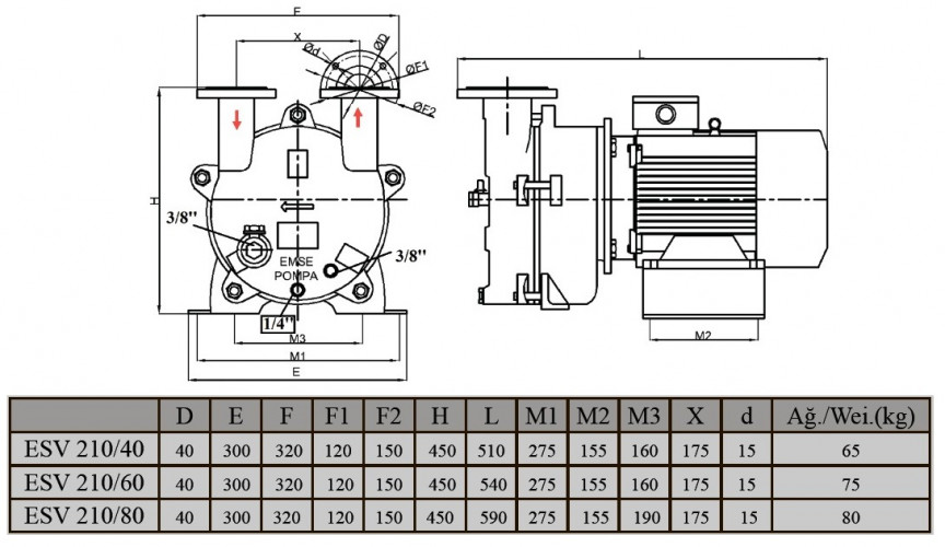 Pompa próżniowa z pierścieniem wodnym ESV 210/80, 145 m3/h, 4,0 kW, 1450 obr.