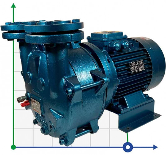 Pompa próżniowa z pierścieniem wodnym ESV 210/80, 145 m3/h, 4,0 kW, 1450 obr.