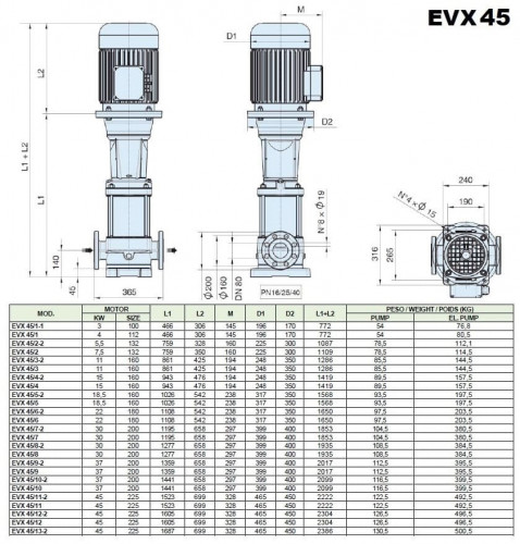 Pompa wielostopniowa do systemów odwróconej osmozy EVX 45/8, 30 kW, 65 m3/h, 197m, 380V/T, AISI 304 (EBARA EVM)