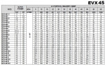 Pompa wielostopniowa do systemów odwróconej osmozy EVX 45/8, 30 kW, 65 m3/h, 197m, 380V/T, AISI 304 (EBARA EVM)