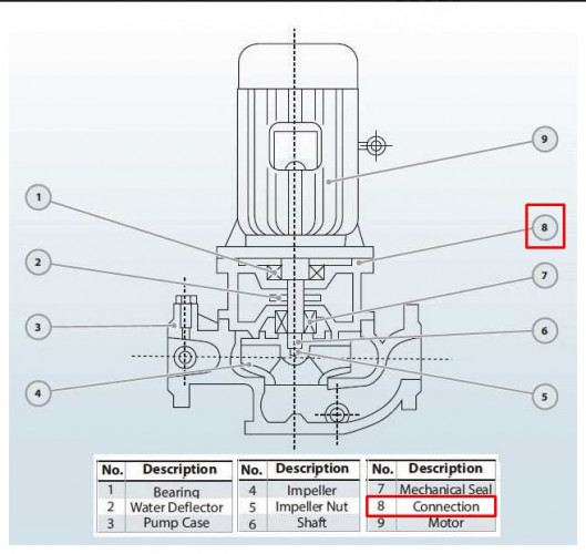 Spód do pompy BGLH(IHG) 80-100 AISI304
