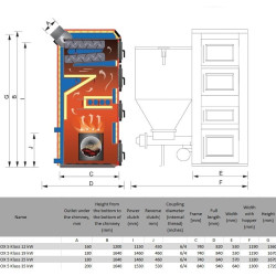 Kocioł DUOX 5 Klass, 12 kW