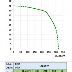 Pompa z napędem WOM ciągnika MTZ-P 150/420 do CAS