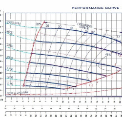 Samozasysająca pompa do szlamu P-2, 36/47, 7,5 kW, bez silnika