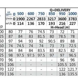 Spalinowa stacja gaśnicza BSD 125-250/750