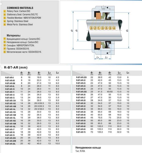 Uszczelnienie mechaniczne do pomp R-BT-AR 35, L, SIC/SIC, NBR, 304