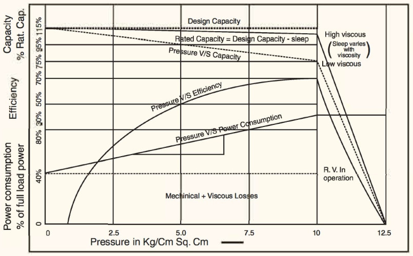 Pompa zębata JKRN 250 2 1/2 cala, 20 m3/h, CS ze stali węglowej