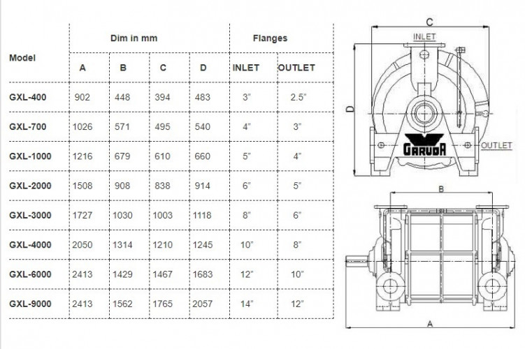 Pompa próżniowa GARUDA GXL 4000, 7900 m3/h
