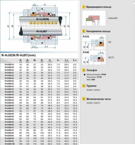 Uszczelnienie mechaniczne pompy R-HJ97 45, TC/TC, VITON, 304, G46