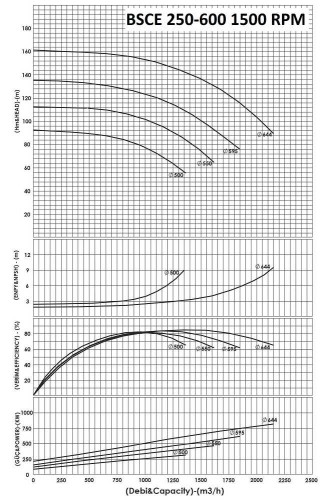 BSCE 250-600 (1500) dwukierunkowa pompa wlotowa bez silnika