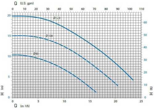 Pompa ze sprzęgłem magnetycznym DM 15 PP z silnikiem 1,5 kW