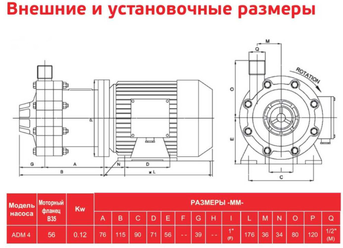 ADM 4 PVDF/TF/0.16HP/2800RPM pompa ze sprzęgłem magnetycznym