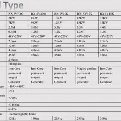 Generator wiatrowy spiralny typu RX-SV15K 15 kW pionowy