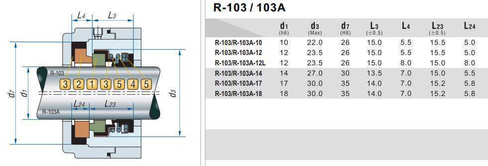 Uszczelnienie pompy wodnej mechaniczne R-103 12, L, CAR/CER, EPDM, 304