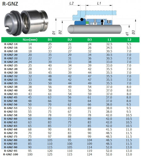 Uszczelnienie mechaniczne R-GNZ 14, SIC/CAR, VITON, 304, G16 do pomp Grundfos, Hilge Pumps, Sterling Sihi