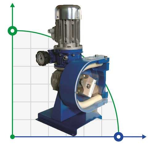 Pompa perystaltyczna (wężowa) FLUIMAC HELIOS AS 20 VX 388 l/h, 0,22 kW, 60 obr/min, z regulacją wydajności