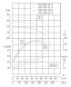 Pompa do odpady z gorzelni ze stali nierdzewnej IHG TKHGB 150/320-22/4 (160/32), 22 kW, AISI 304, 1480, Ex