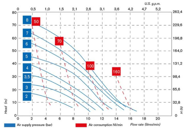 Pompa CUBIC 15 PP ICU15P-NTAPV--