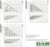Pompa obiegowa DAB EVOPLUS Lite 120/180-32 ze sterowaniem elektronicznym, 60218208