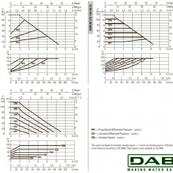 Pompa obiegowa DAB EVOPLUS Lite 120/180-32 ze sterowaniem elektronicznym, 60218208