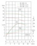 TKHWB 50/140-1,5/2 (10,4/22), 1,5 kW, AISI 304, 2900, Ex pozioma pompa ze stali nierdzewnej