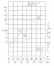 TKHWB 80/90-4/2 (89/10), 4 kW, AISI 304, 2900, Ex pozioma pompa ze stali nierdzewnej