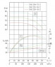 TKHWB 150/235-55/2 (187/70), 55 kW, AISI 304, 2900, Ex pozioma pompa ze stali nierdzewnej
