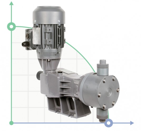 Pompa dozująca nurnikowa PDM-P BA 158/16 400/3/50 0,37