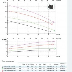 Pompa DRP 2000/2/80 A0IT5 NC Q T E-2SICAL 10 400Y/D V (Zenit)