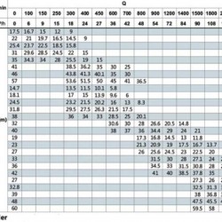 BT 65-380/4 pompa in-line