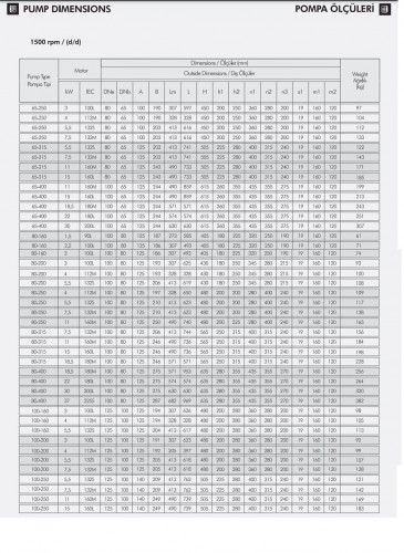 Pompa susząca monoblokowa ETKF-M 100-250, 5,5 kW, 1500