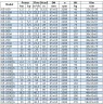 Pompa do oleju napędowego, przeciwwybuchowa BGWB 65-315A (23,7/113), 22kW, 2880, Ex