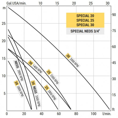 Pompa wirowa z pierścieniem cieczowym do sektora morskiego LIVERANI SPECIAL 30, 75 l/min, brąz, bez silnika