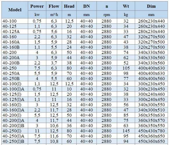 BGLH 40-250(I), 55, (12,5/80), 11kW, 2880 pompa in-line ze stali nierdzewnej z uszczelką typu tandem do koncentratu pozostałości