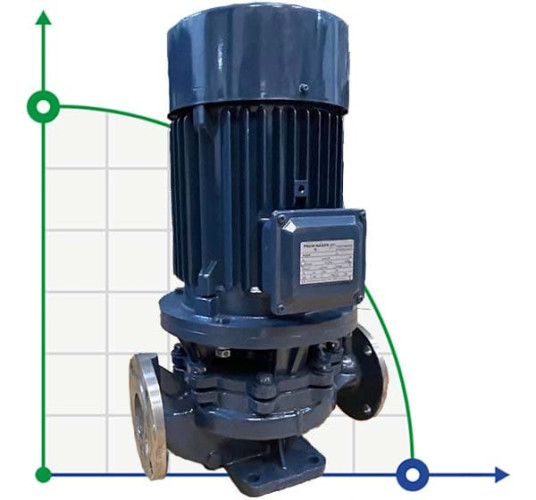 BGLH 150-400(I)B, 55, (173/37,5), 30kW, 1480 pompa in-line ze stali nierdzewnej z uszczelką typu tandem do alkoholu
