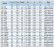 BGLH 150-400(I)B, 55, (173/37,5), 30kW, 1480 pompa in-line ze stali nierdzewnej z uszczelką typu tandem do alkoholu