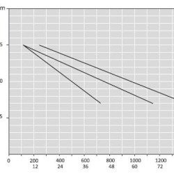 ATEX FL EX D2, 380V pompa nie jest produkowana
